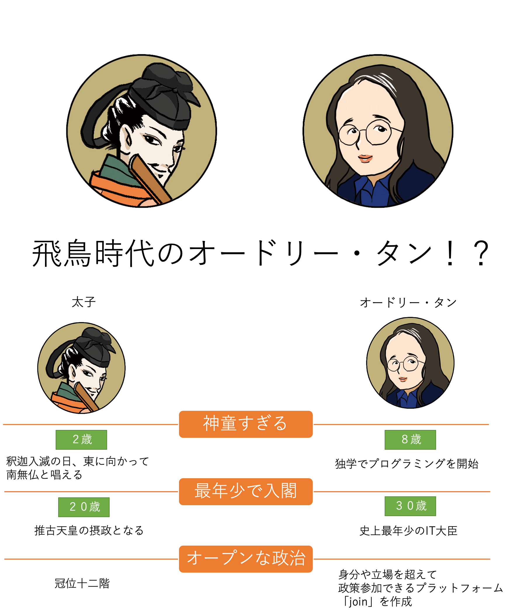 ウケるプレゼンつかみ